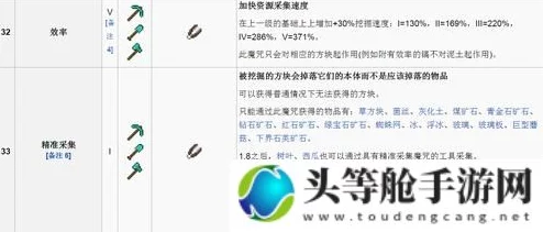最终契约装备全面解析：如何正确附魔及所需详细材料清单