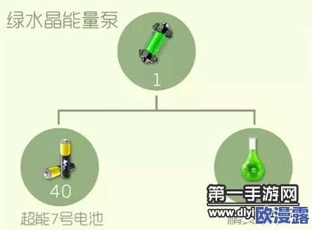 全面解析：球球大作战中绿水晶能量泵的多种高效获取方法分享