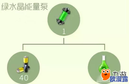 全面解析：球球大作战中绿水晶能量泵的多种高效获取方法分享