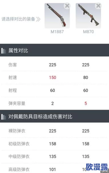 《终结者2：审判日》散弹枪M870全面数据评测，一枪一个的快感体验解析