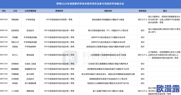 日日夜夜天天久久最新进展消息近日发布该项目已进入关键阶段预计将在下个月完成所有测试并正式上线