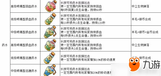 全面解析奶块游戏中茄子种子的高效获取方法与途径介绍