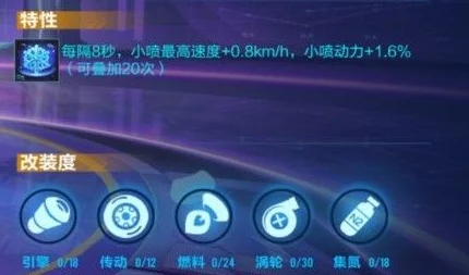 QQ飞车手游天赋系统属性全解析：天赋能否叠加及各项加成效果介绍