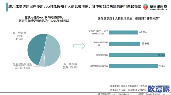www.色午夜惊爆信息：全新成人内容平台上线引发热议用户体验与隐私保护成焦点讨论