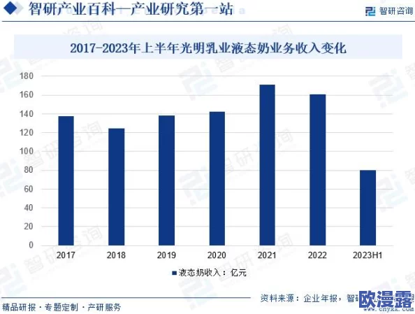 精品国产品在线成人热议新政策引发行业变革专家分析未来发展趋势与消费者权益保护的重要性