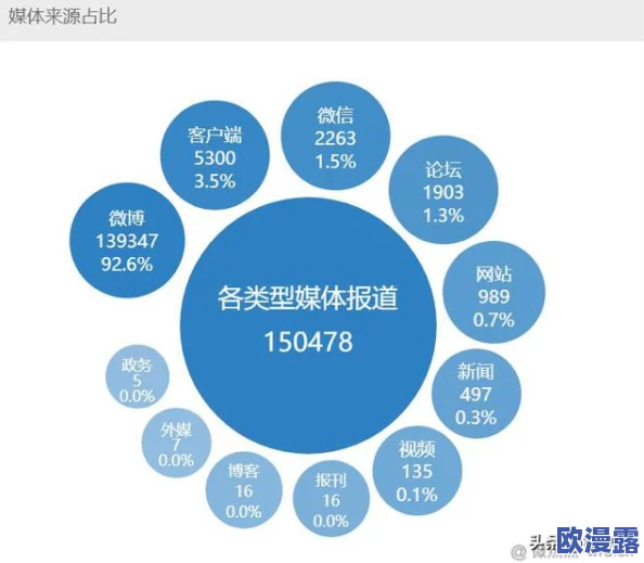 精品国产品在线成人热议新政策引发行业变革专家分析未来发展趋势与消费者权益保护的重要性