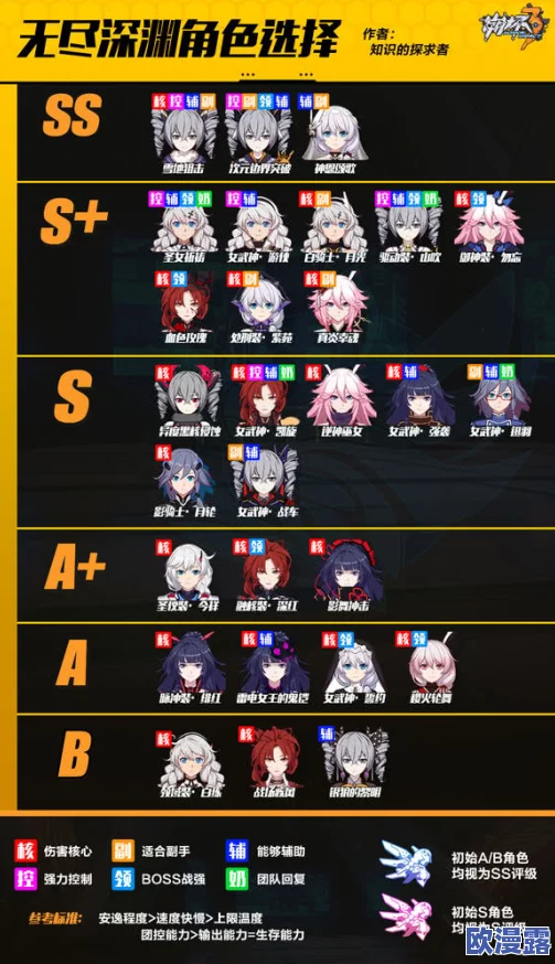 《崩坏3》无限深渊顶级阵容揭秘：神次雪天花板玩法全攻略与技巧详解