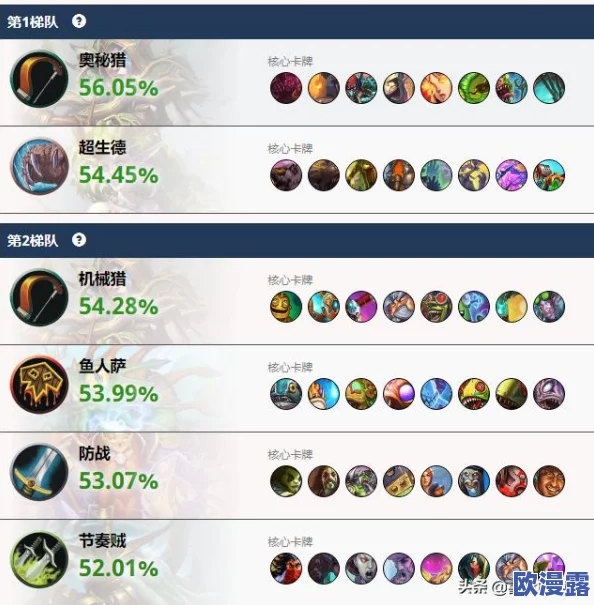 影之诗再见天空的蛤虾：11月首周天梯对战数据全面统计与分析报告