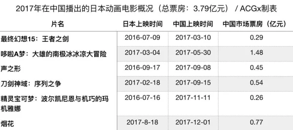 日本一级毛片毛片一级毛片引发热议网友纷纷讨论其对文化产业的影响以及相关法律法规的完善问题 日本一级毛片毛片一级毛片引发热议网友纷纷讨论其对文化产业的影响以及相关法律法规的完善问题